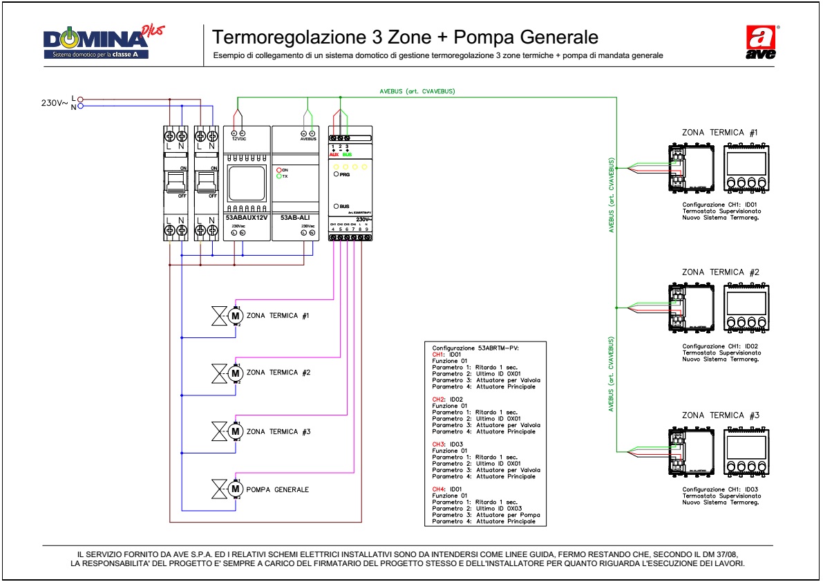 Termoregolazione 3 Zone + Pompa Generale