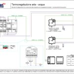 Termoregolazione aria - acqua