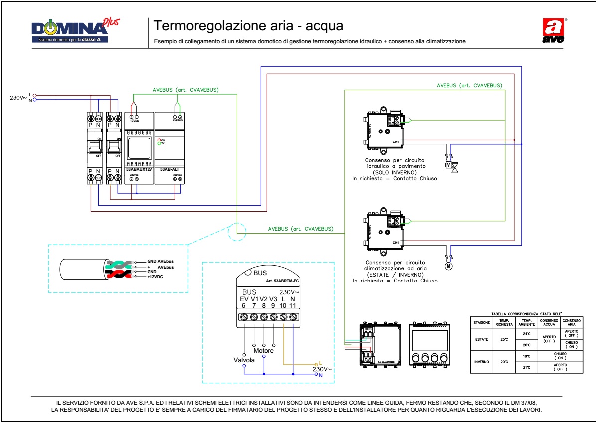 Termoregolazione aria - acqua
