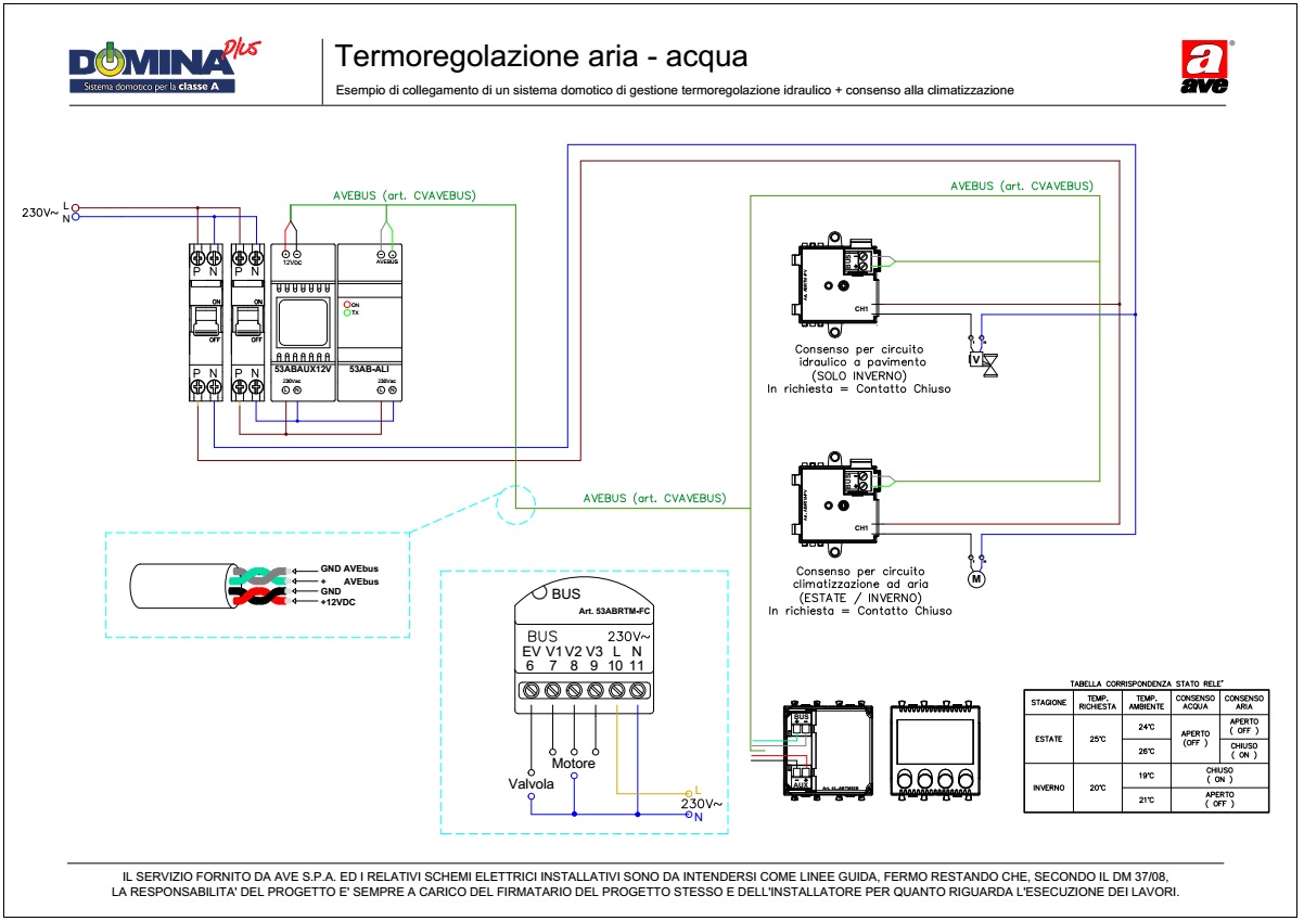 Termoregolazione aria - acqua