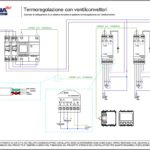 Termoregolazione con ventilconvettori