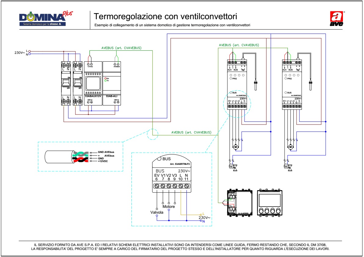 Termoregolazione con ventilconvettori