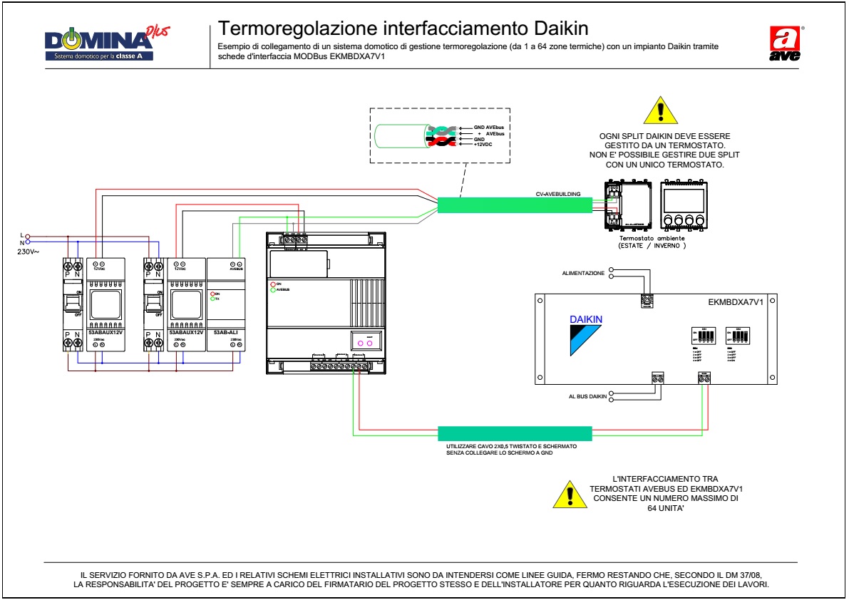 Termoregolazione interfacciamento AVEBus - Daikin EKMBDXA7V1 (1-64 zone termiche)