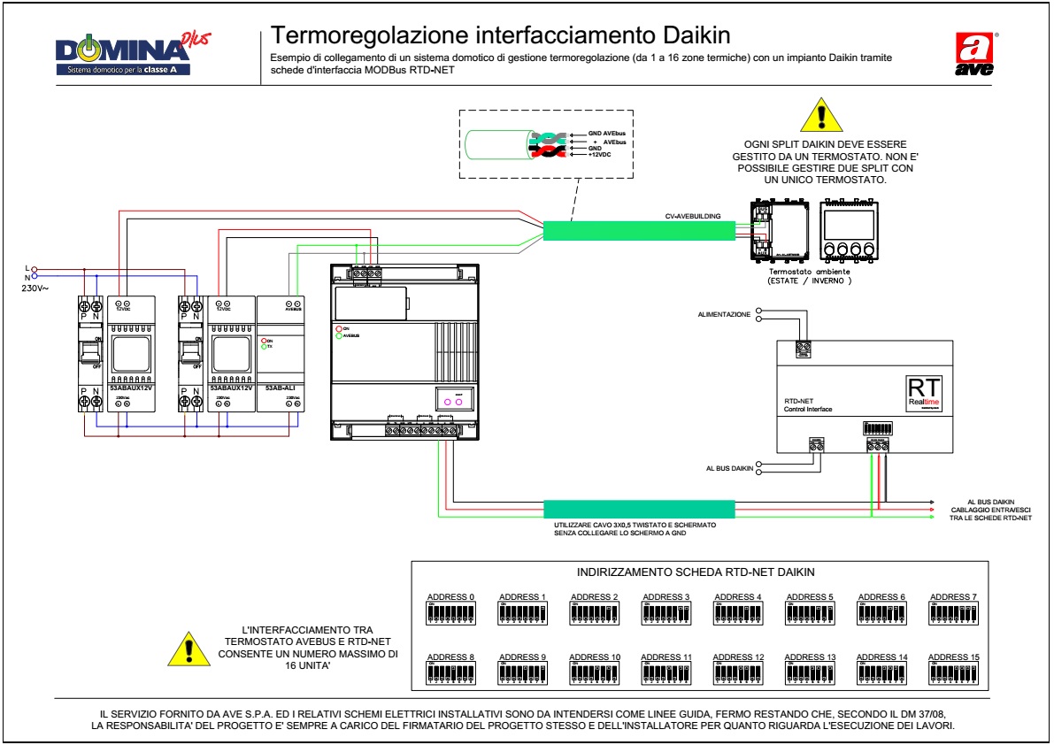 Termoregolazione interfacciamento AVEBus - Daikin RTD-NET (1-16 zone termiche)