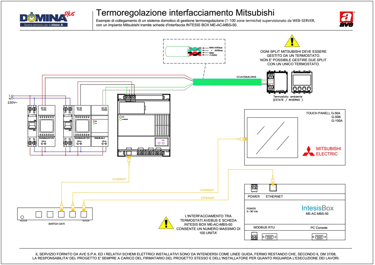 Termoregolazione interfacciamento AVEBus Webserver - Mitsubishi INTESIS BOX (1-100 zone termiche)