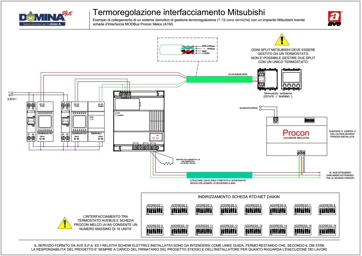 Termoregolazione interfacciamento AVEBus - Mitsubishi Procon (1-16 zone termiche)