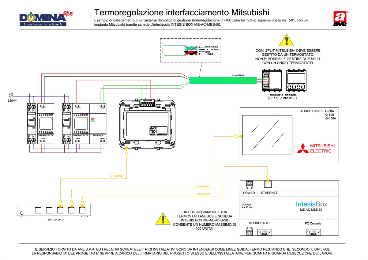 Termoregolazione interfacciamento AVEBus TS01 - Mitsubishi INTESIS BOX (1-100 zone termiche)