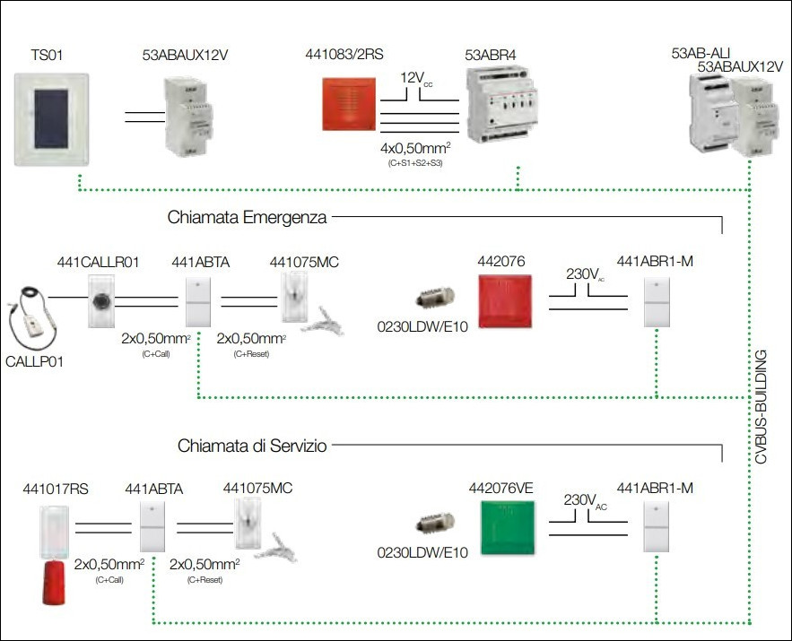 Uffici - Impianto Domotico - Monitoraggio Chiamate d'Emergenza - Soluzione 1