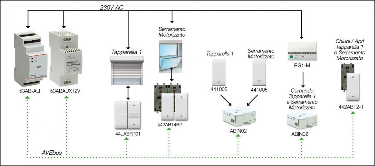 Uffici - Impianto Domotico - Serramenti - Soluzione 2