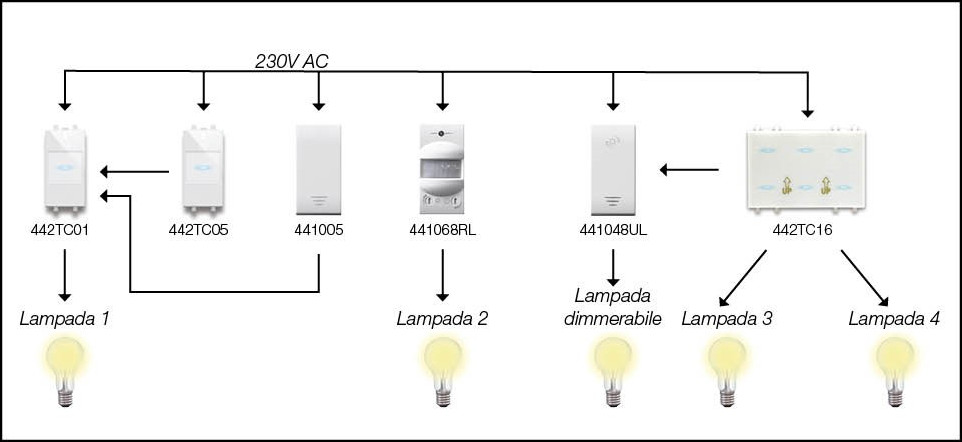 Uffici - Impianto Tradizionale - Illuminazione - Soluzione 1