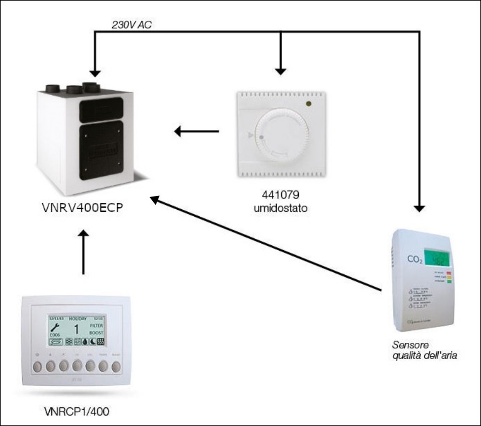 Uffici - Impianto Tradizionale - Ventilazione - Soluzione 2