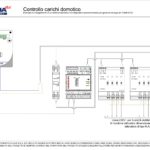 Controllo carichi domotico