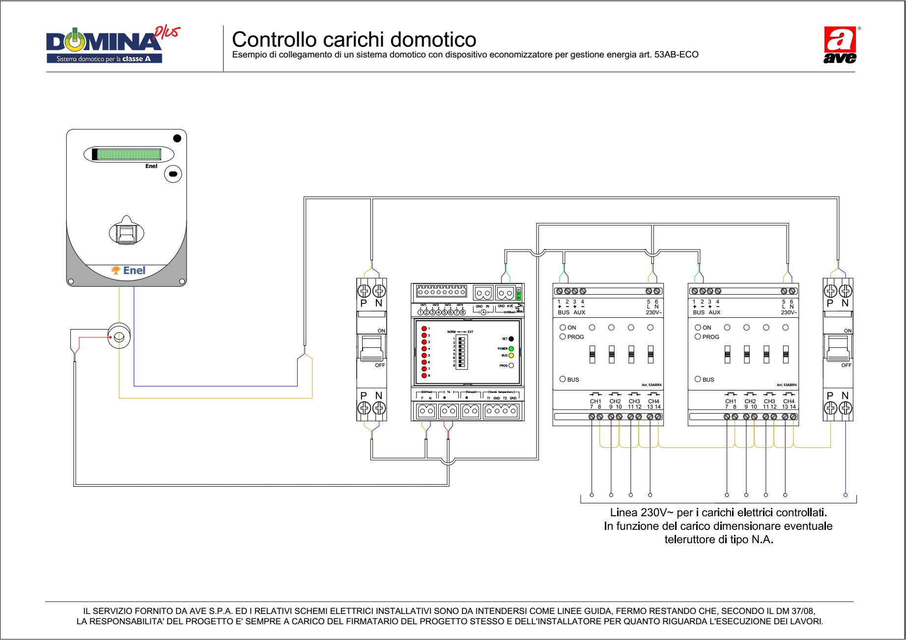 Controllo carichi domotico