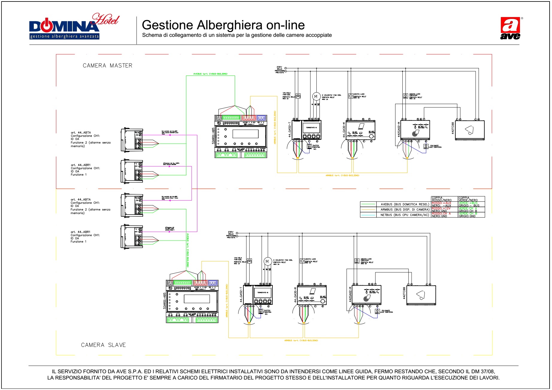 Gestione Alberghiera on-line - gestione camere accoppiate