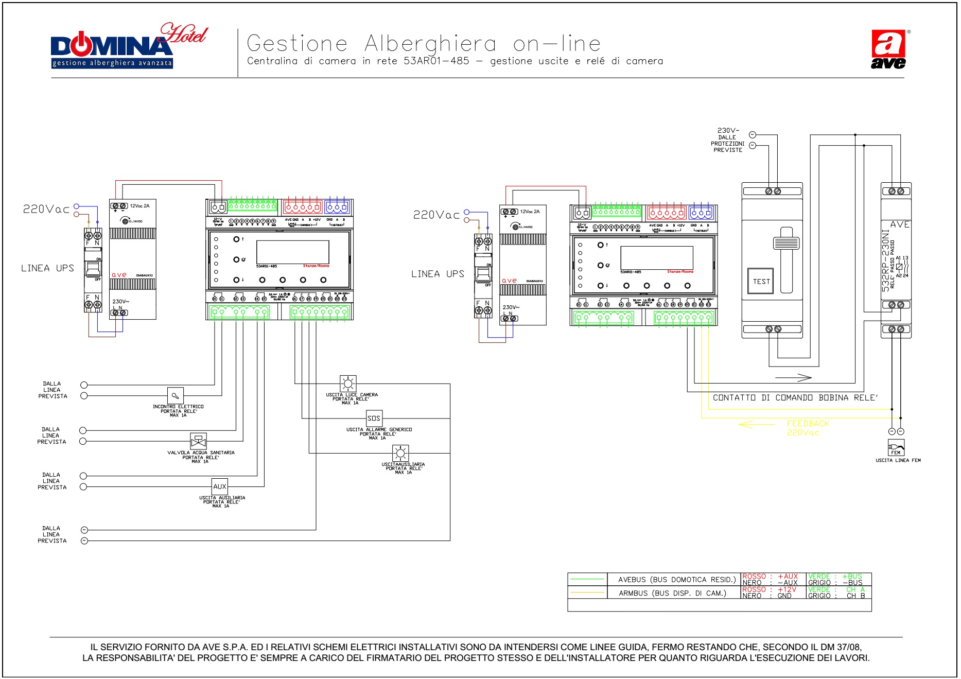 Gestione Alberghiera on-line - gestione uscite centralina 53AR01-485