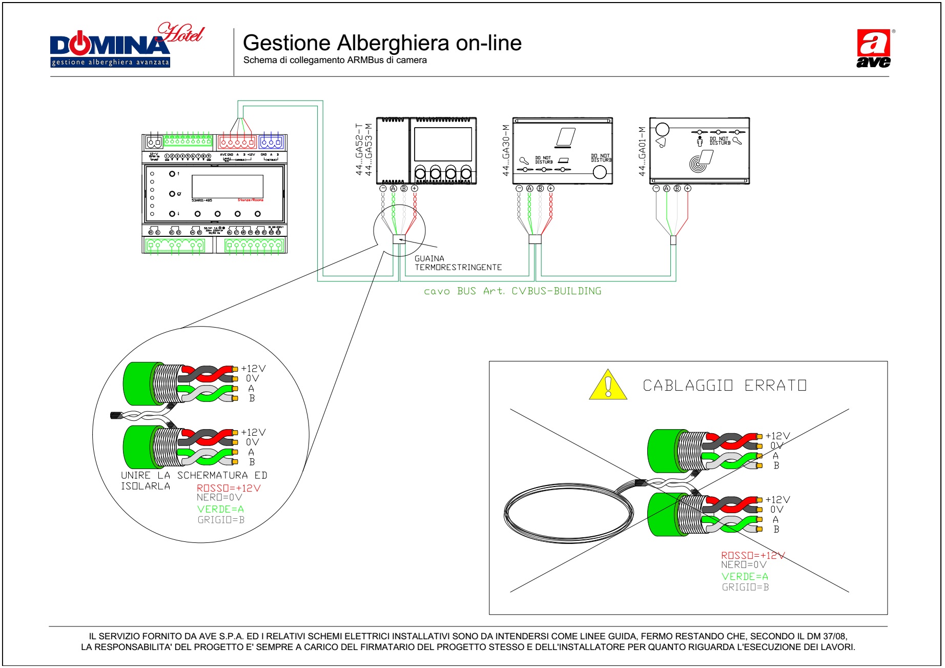 Gestione Alberghiera on-line - schema di collegamento ARMBus