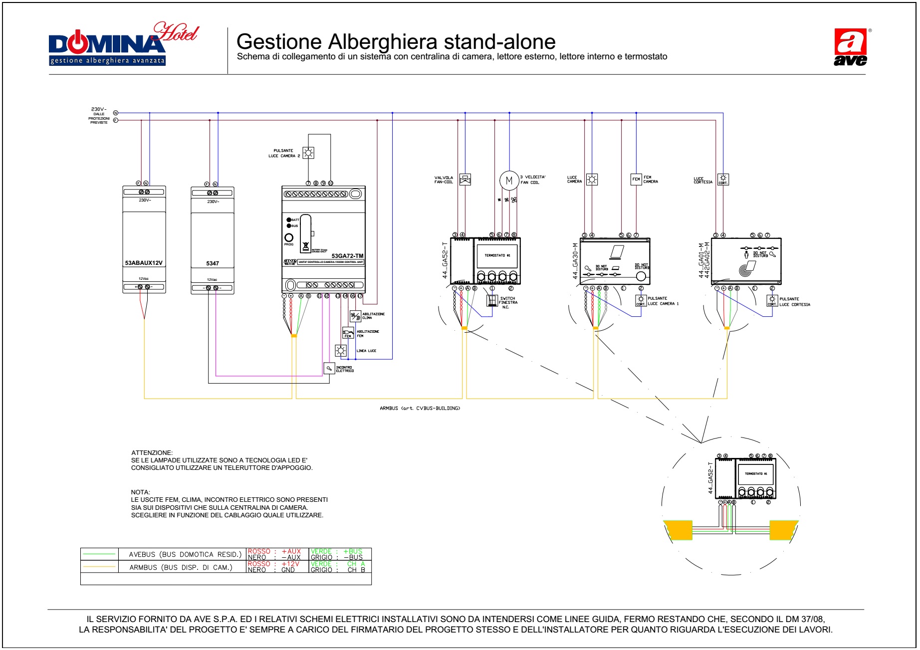 Gestione Alberghiera stand-alone - sistema completo