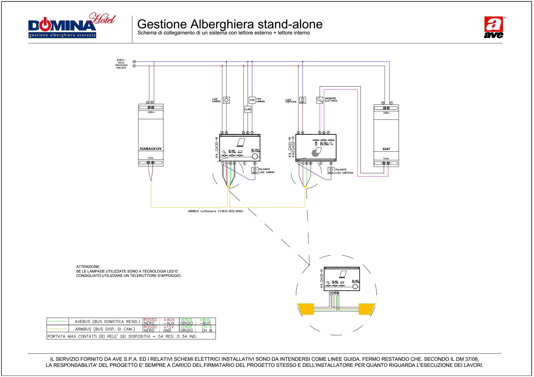 Gestione Alberghiera stand-alone - sistema con lettore esterno e lettore interno