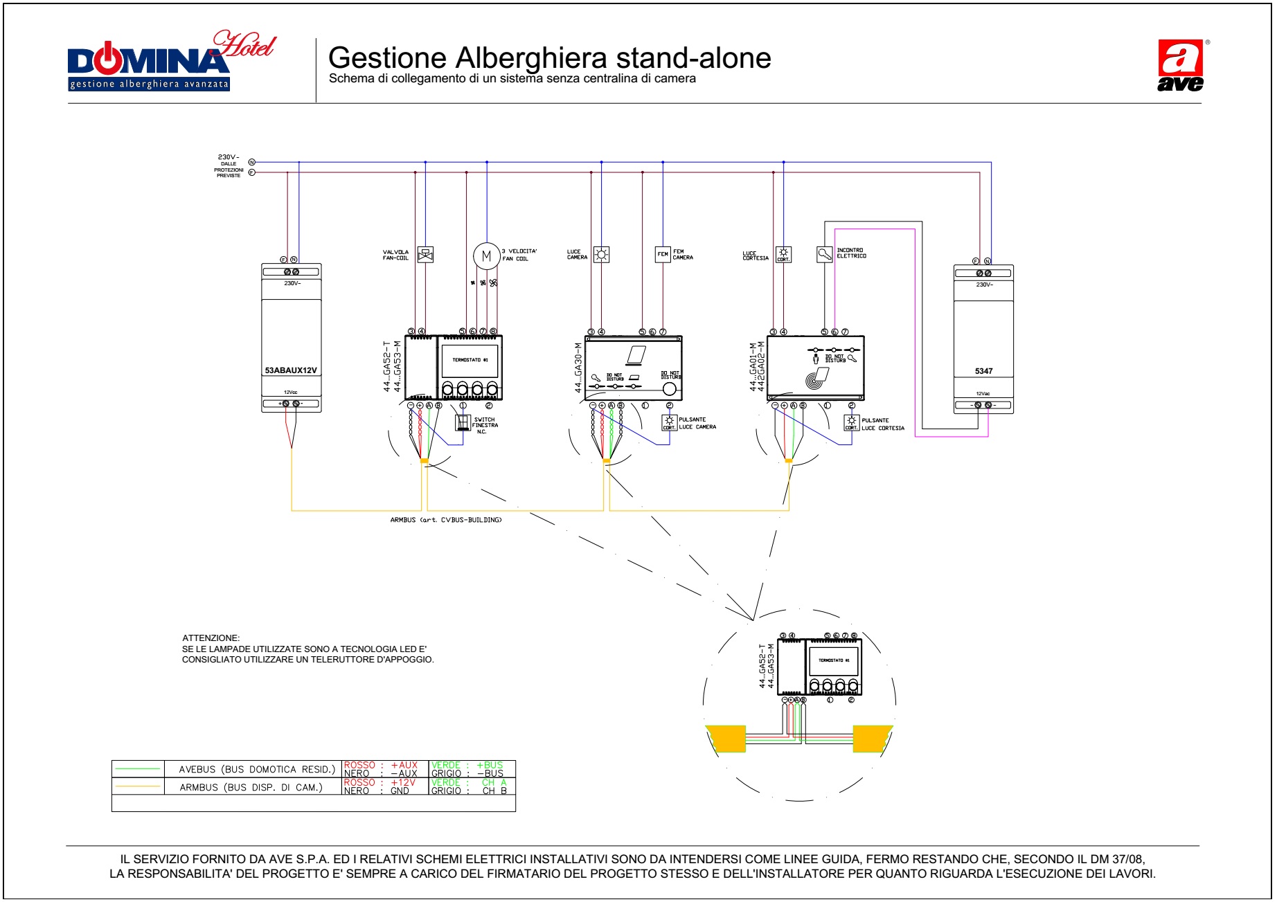 Gestione Alberghiera stand-alone - sistema senza centralina di camera