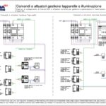 Comandi e attuatori gestione tapparelle e illuminazione