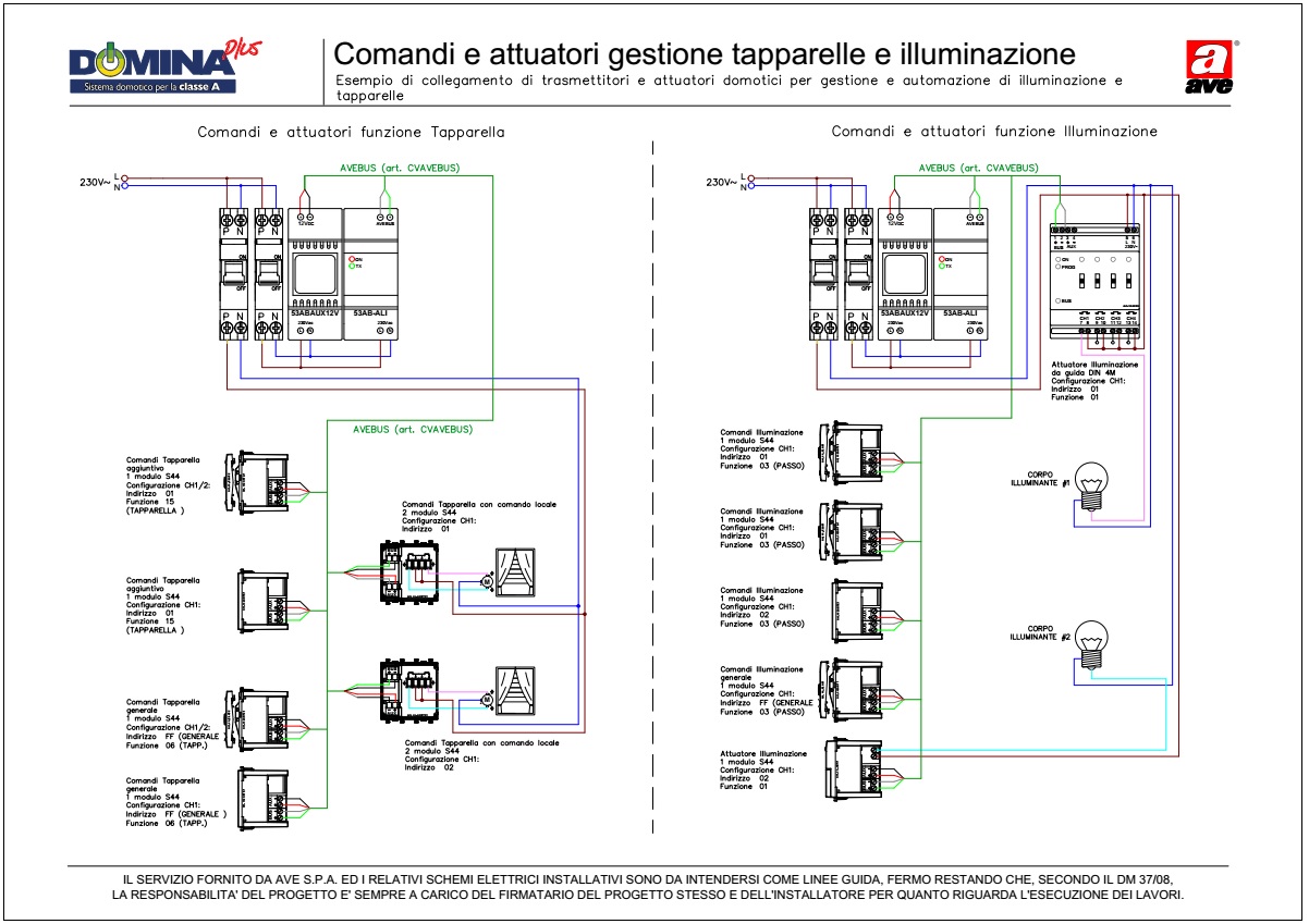 Comandi e attuatori gestione tapparelle e illuminazione