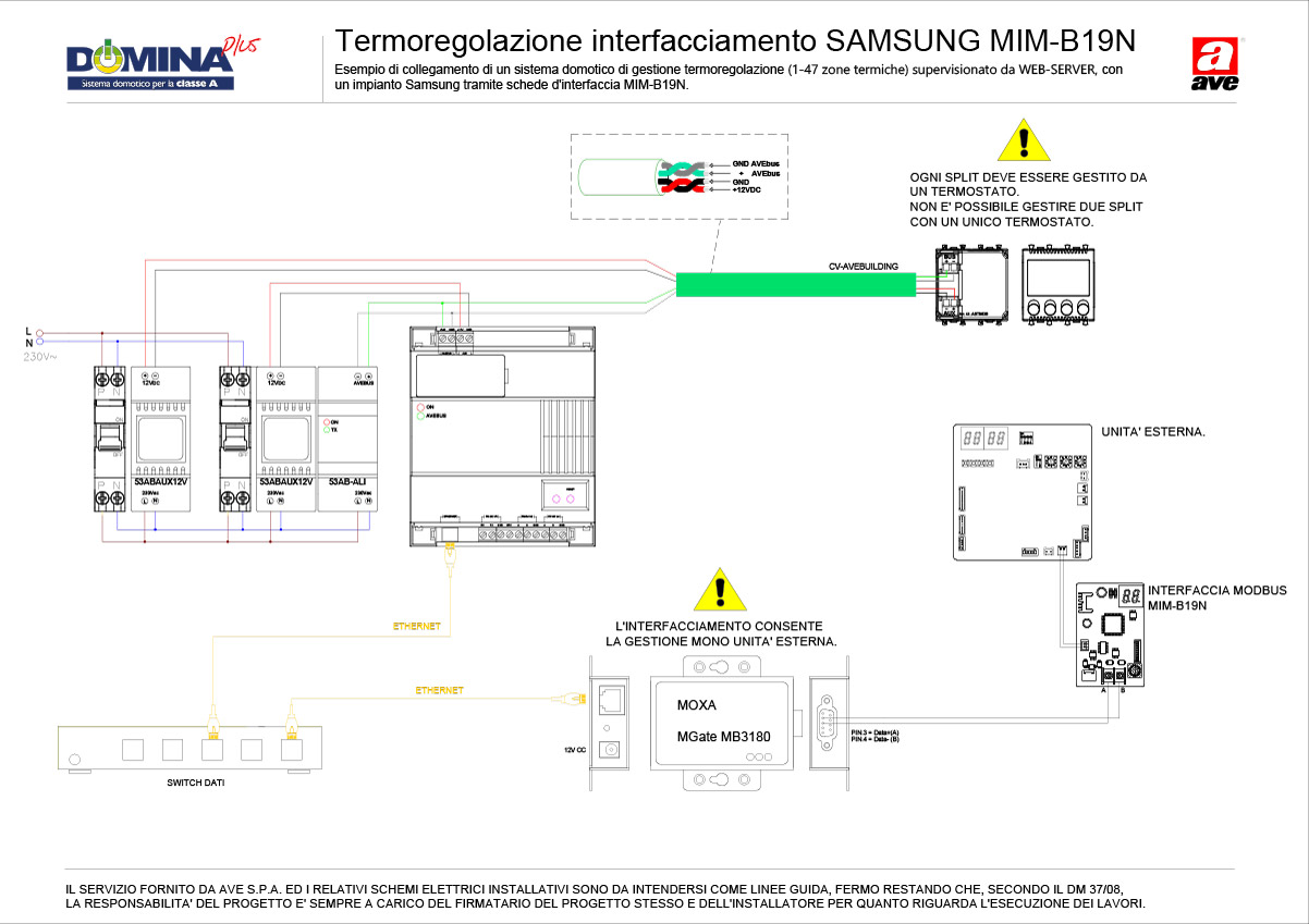 Termoregolazione interfacciamento AVEBus 53AB-WBS - Samsung MIM-B19N (1-49 zone termiche)