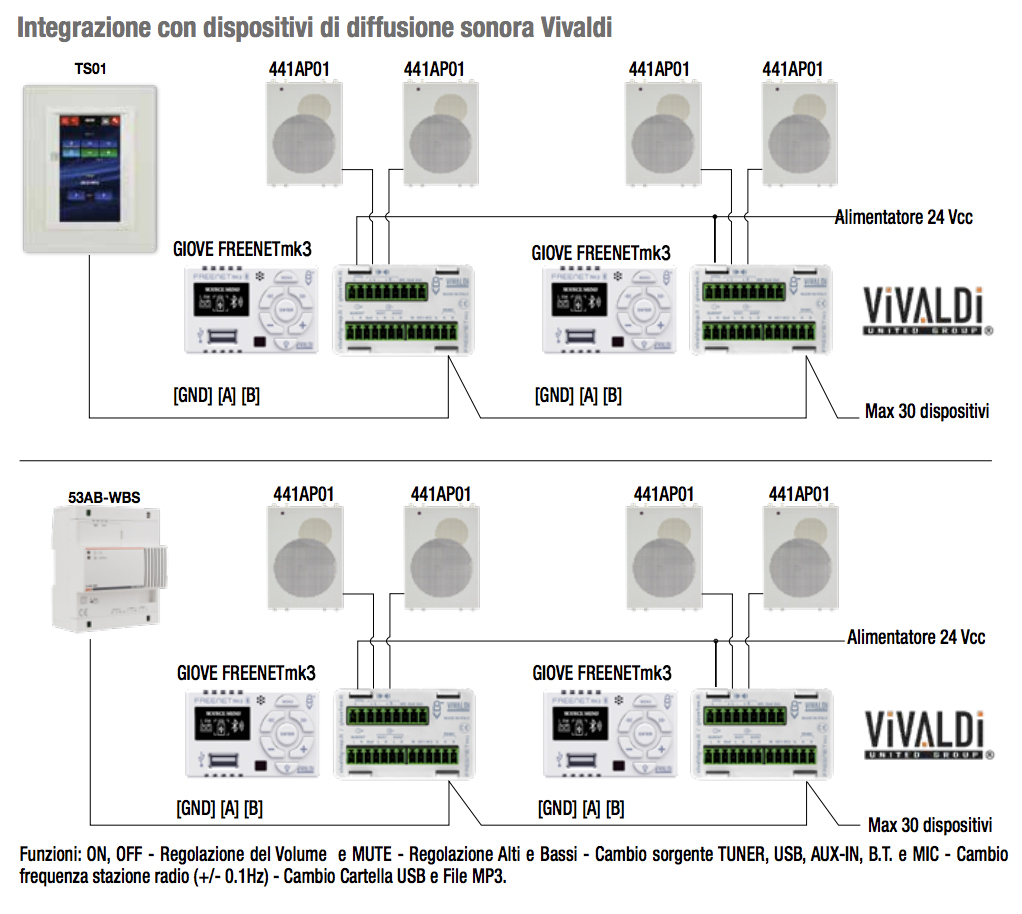 Integrazione VIVALDI GIOVE freenet MK3