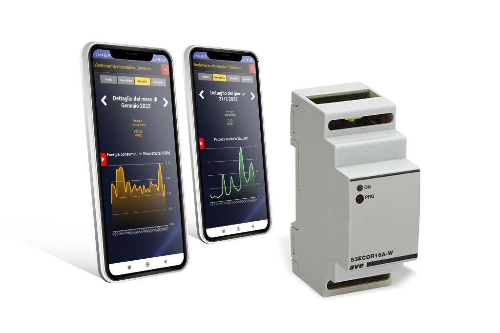 Gamma IoT completa