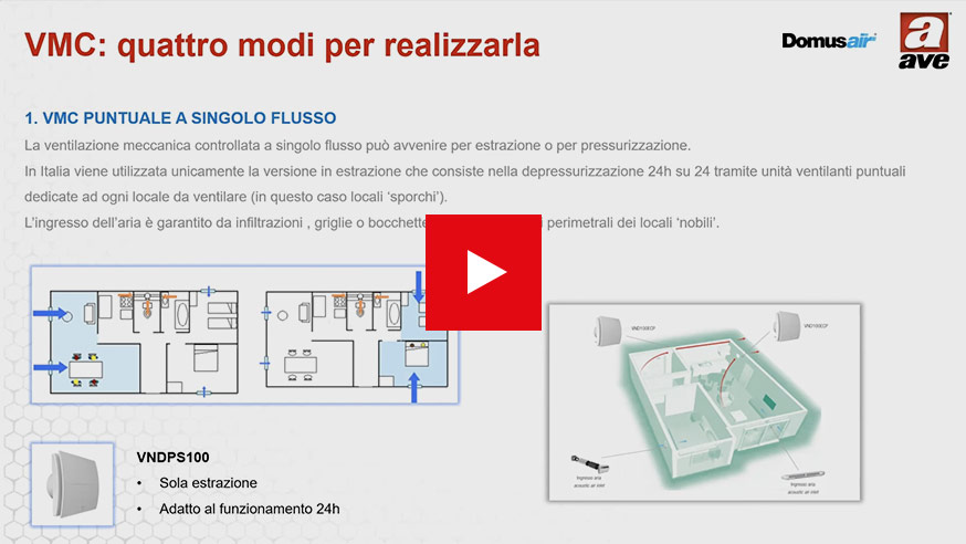 Presentazione Gamma Controllo dell'Ambiente AVE 2025