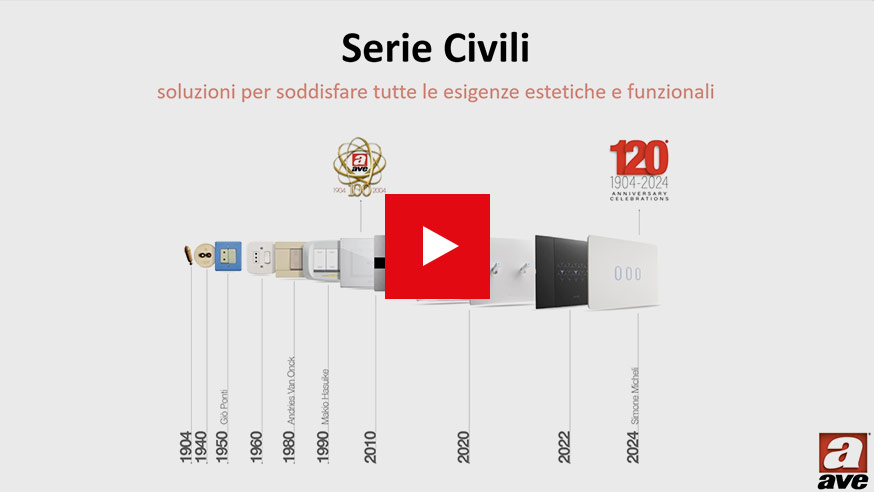 Presentazione Gamma Serie Civili AVE 2025