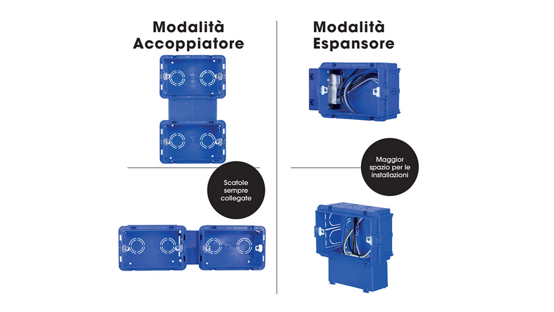 Doppia modalità Espansori-accoppiatori AVE per scatole da muratura