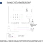 Centrali AF926PLUS e AF925RFPLUS