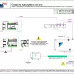 Gestione Alberghiera on-line - intefacciamento Daikin EKMBDXA7V1 (1-64 zone termiche)