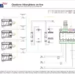 Gestione Alberghiera on-line - schema di collegamento centralina 53AR02-485