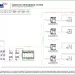 Gestione Alberghiera on-line - schema di collegamento tapparelle domotiche