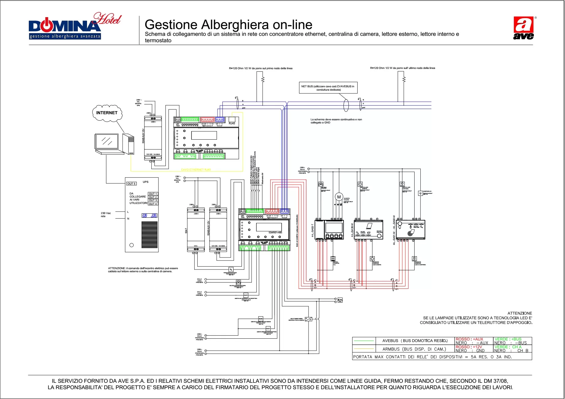 Gestione Alberghiera on-line - sistema completo