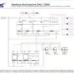 Gestione illuminazione DALI - DMX