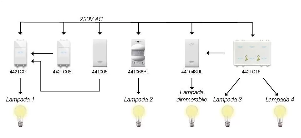 Scuole - Impianto Tradizionale - Illuminazione - Soluzione 1