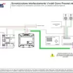 Sonorizzazione interfacciamento TS01 con Vivaldi Giove (1-30 zone sonore)