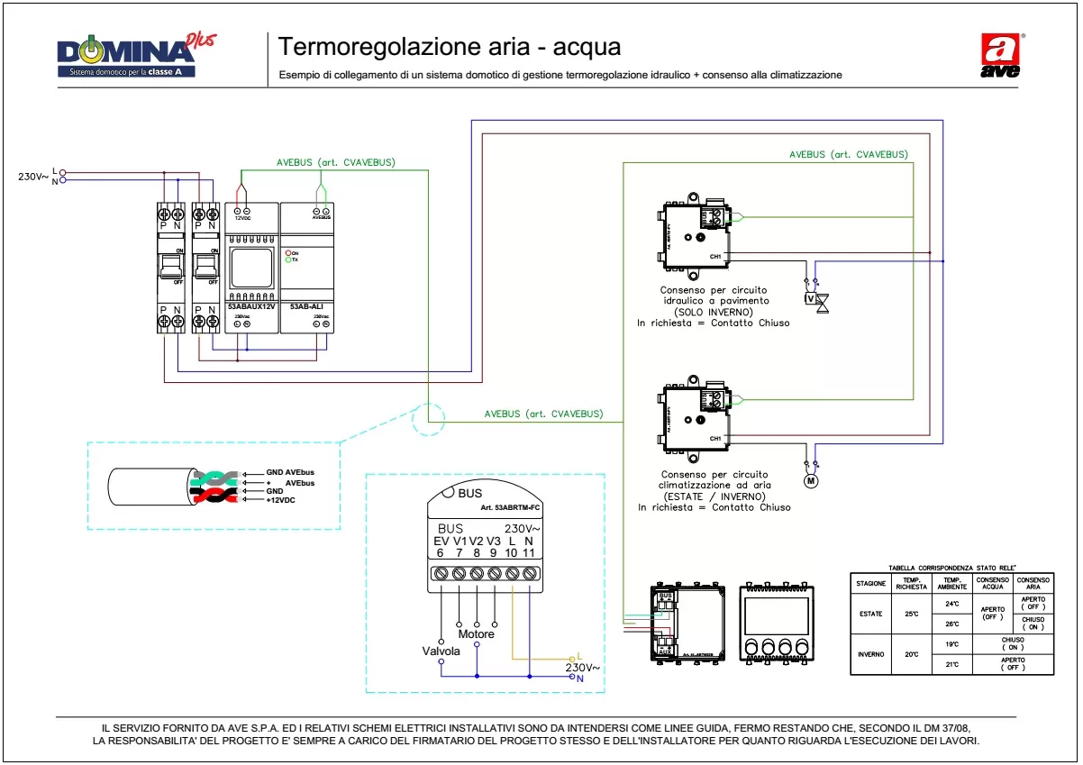 Termoregolazione aria - acqua