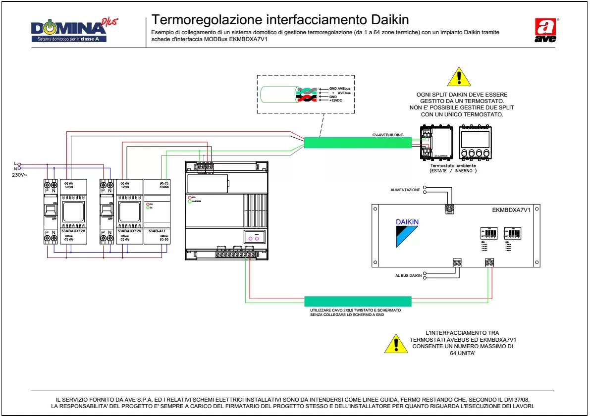 Termoregolazione interfacciamento AVEBus - Daikin EKMBDXA7V1 (1-64 zone termiche)