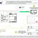 Termoregolazione interfacciamento AVEBus Webserver - Mitsubishi INTESIS BOX (1-100 zone termiche)