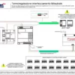 Termoregolazione interfacciamento AVEBus - Mitsubishi Procon (1-16 zone termiche)