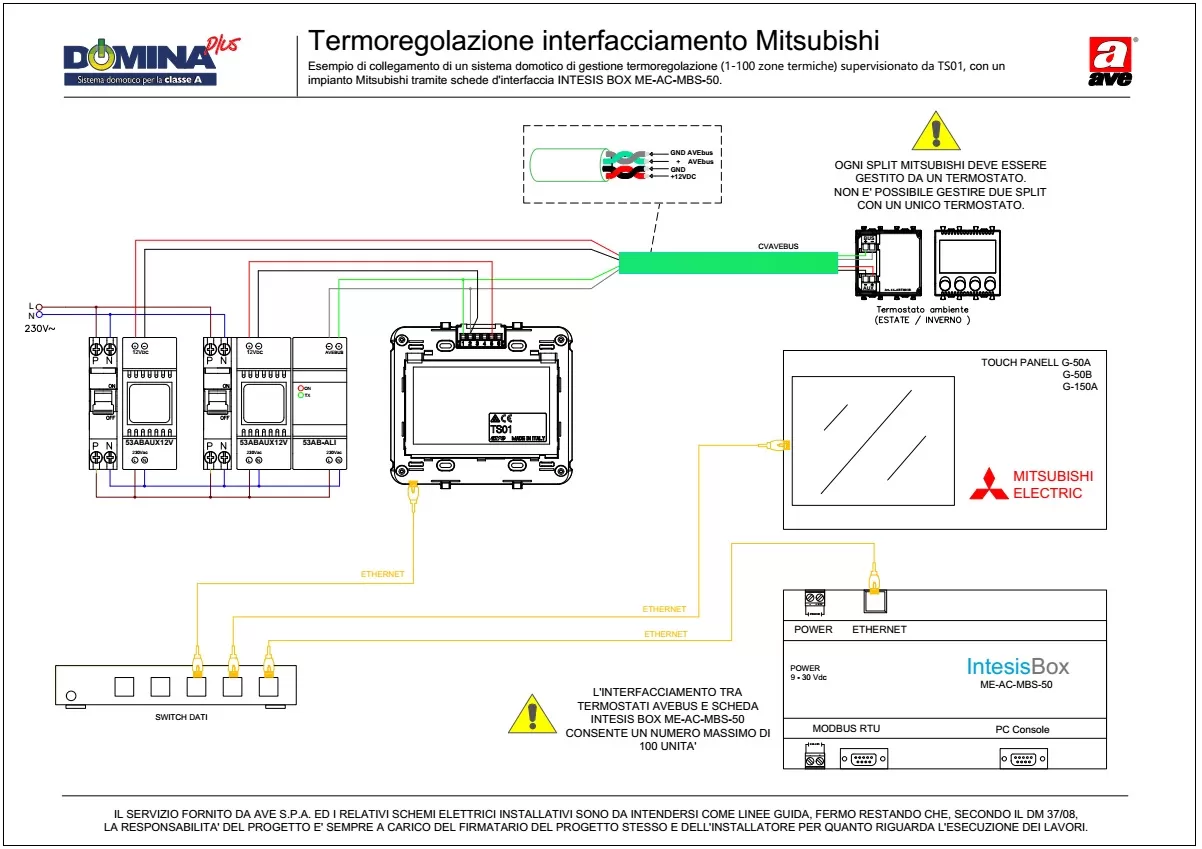Termoregolazione interfacciamento AVEBus TS01 - Mitsubishi INTESIS BOX (1-100 zone termiche)