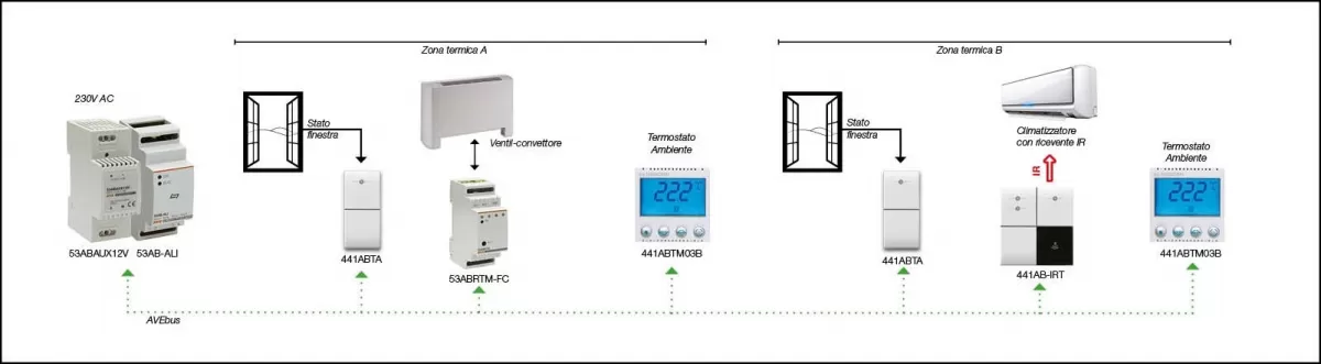 Uffici - Impianto Domotico - Termoregolazione - Soluzione 2