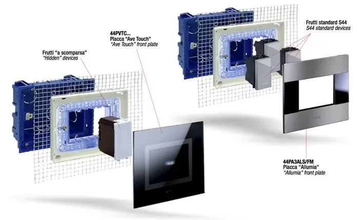 Schema per installazione filomuro