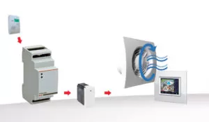 Multi-sensor Interface: the management of your home has never been easier