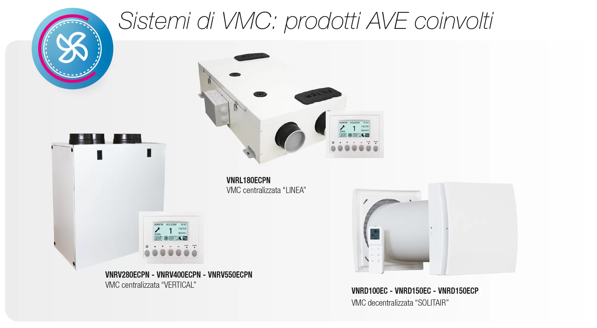 Sistemi di VMC: prodotti AVE coinvolti